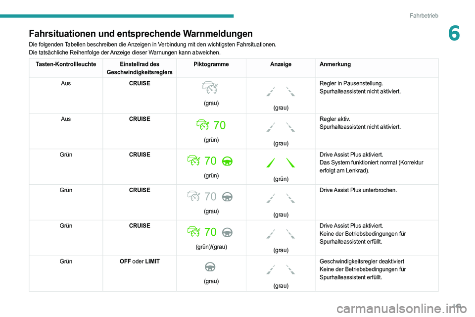PEUGEOT 508 2021  Betriebsanleitungen (in German) 143
Fahrbetrieb
6Fahrsituationen und entsprechende Warnmeldungen
Die folgenden Tabellen beschreiben die Anzeigen in Verbindung mit den wichtigsten Fahrsituationen.
Die tatsächliche Reihenfolge der An
