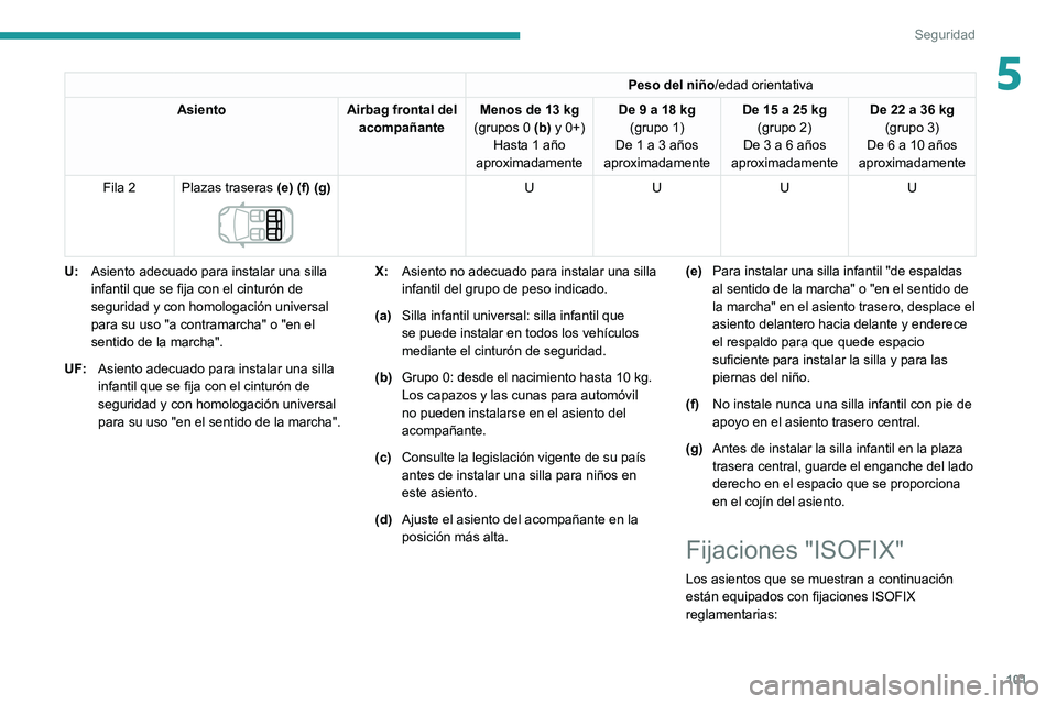 PEUGEOT 508 2021 Manual del propietario (in Spanish) 101
Seguridad
5Peso del niño/edad orientativa
Asiento Airbag frontal del
acompañante Menos de 13
kg
(grupos 0 (b) y 0+) Hasta 1 año
aproximadamente De 9 a 18
kg
(grupo 1)
De 1 a 3 años
apr PEUGEOT 508 2021 Manual del propietario (in Spanish) 101
Seguridad
5Peso del niño/edad orientativa
Asiento Airbag frontal del
acompañante Menos de 13
kg
(grupos 0 (b) y 0+) Hasta 1 año
aproximadamente De 9 a 18
kg
(grupo 1)
De 1 a 3 años
apr