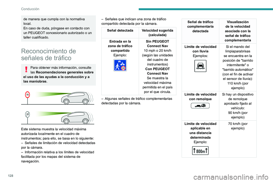 PEUGEOT 508 2021 Manual del propietario (in Spanish) 128
Conducción
de manera que cumpla con la normativa
local.
En caso de duda, póngase en contacto con
un PEUGEOT concesionario autorizado o un
taller cualificado.
Reconocimiento de
señales de tr PEUGEOT 508 2021 Manual del propietario (in Spanish) 128
Conducción
de manera que cumpla con la normativa
local.
En caso de duda, póngase en contacto con
un PEUGEOT concesionario autorizado o un
taller cualificado.
Reconocimiento de
señales de tr