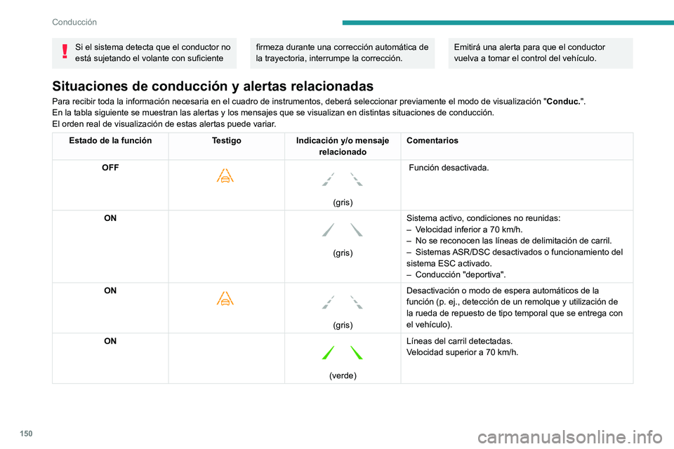 PEUGEOT 508 2021 Manual del propietario (in Spanish) 150
Conducción
Si el sistema detecta que el conductor no
está sujetando el volante con suficiente firmeza durante una corrección automática de
la trayectoria, interrumpe la corrección. Emitirá PEUGEOT 508 2021 Manual del propietario (in Spanish) 150
Conducción
Si el sistema detecta que el conductor no
está sujetando el volante con suficiente firmeza durante una corrección automática de
la trayectoria, interrumpe la corrección. Emitirá