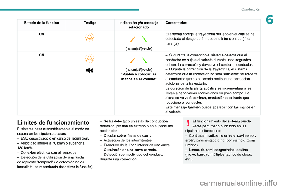 PEUGEOT 508 2021 Manual del propietario (in Spanish) 151
Conducción
6Estado de la funciónTestigoIndicación y/o mensaje
relacionado Comentarios
ON
(naranja)/(verde)
El sistema corrige la trayectoria del lado en el cual se ha
detectado el ries PEUGEOT 508 2021 Manual del propietario (in Spanish) 151
Conducción
6Estado de la funciónTestigoIndicación y/o mensaje
relacionado Comentarios
ON
(naranja)/(verde)
El sistema corrige la trayectoria del lado en el cual se ha
detectado el ries