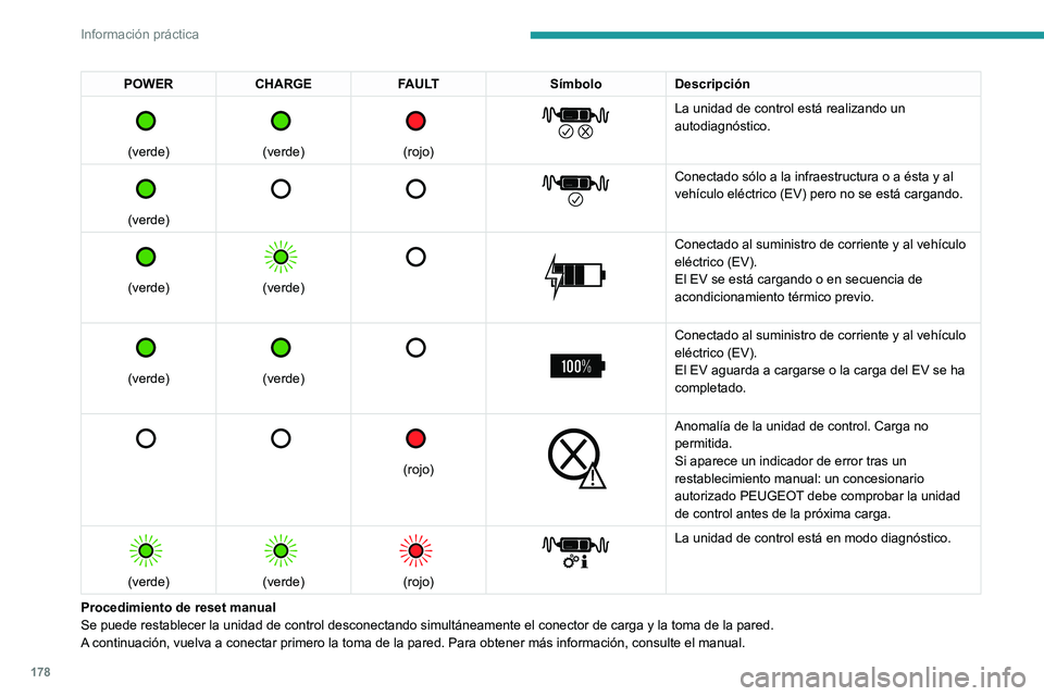 PEUGEOT 508 2021 Manual del propietario (in Spanish) 178
Información práctica
(Etiqueta tipo 2: recomendaciones
Antes de utilizarlo, consulte el manual.
1.El uso incorrecto de este cable de carga
puede provocar un incendio, daños
materiales y dañ PEUGEOT 508 2021 Manual del propietario (in Spanish) 178
Información práctica
(Etiqueta tipo 2: recomendaciones
Antes de utilizarlo, consulte el manual.
1.El uso incorrecto de este cable de carga
puede provocar un incendio, daños
materiales y dañ