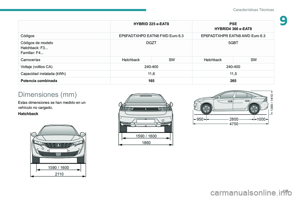 PEUGEOT 508 2021  Manual del propietario (in Spanish) 225
Características Técnicas
9HYBRID 225 e-EAT8PSE
HYBRID4   360 e-EAT8
Códigos EP6FADTXHPD EATN8 FWD Euro
  6.3 EP6FADTXHPR EATN8 AWD Euro   6.3
Códigos de modelo
Hatchback: F3... 
Familiar: F4..