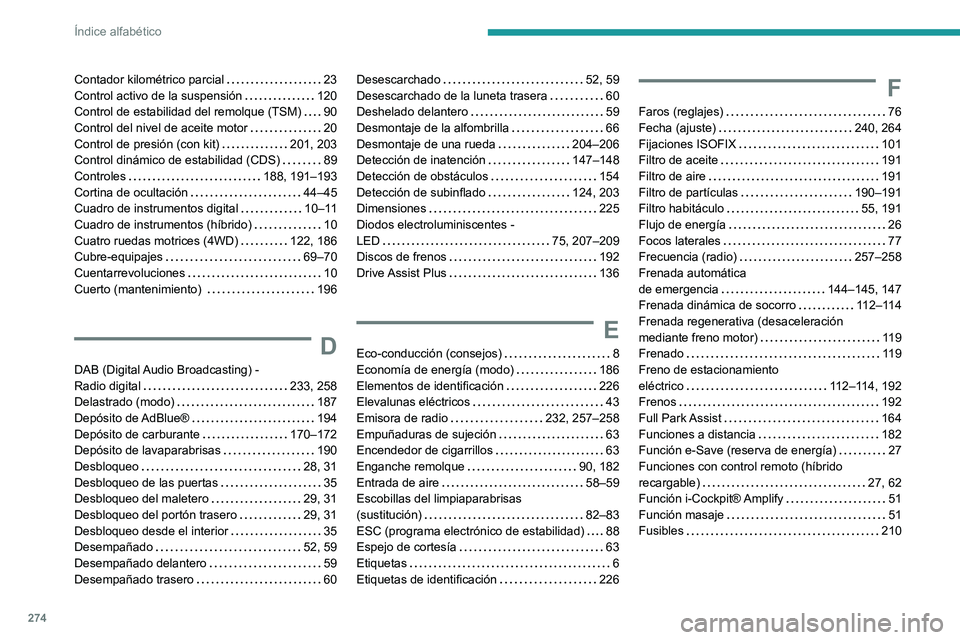 PEUGEOT 508 2021 Manual del propietario (in Spanish) 274
Índice alfabético
Contador kilométrico parcial 23
Control activo de la suspensión
120
Control de estabilidad del remolque (TSM)
90
Control del nivel de aceite motor
20
Contr PEUGEOT 508 2021 Manual del propietario (in Spanish) 274
Índice alfabético
Contador kilométrico parcial 23
Control activo de la suspensión
120
Control de estabilidad del remolque (TSM)
90
Control del nivel de aceite motor
20
Contr