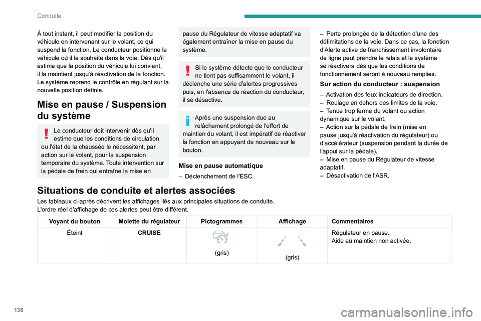PEUGEOT 508 2021 Manuel du propriétaire (in French) 138
Conduite
À tout instant, il peut modifier la position du
véhicule en intervenant sur le volant, ce qui
suspend la fonction. Le conducteur positionne le
véhicule où il le souhaite dans la vo PEUGEOT 508 2021 Manuel du propriétaire (in French) 138
Conduite
À tout instant, il peut modifier la position du
véhicule en intervenant sur le volant, ce qui
suspend la fonction. Le conducteur positionne le
véhicule où il le souhaite dans la vo
