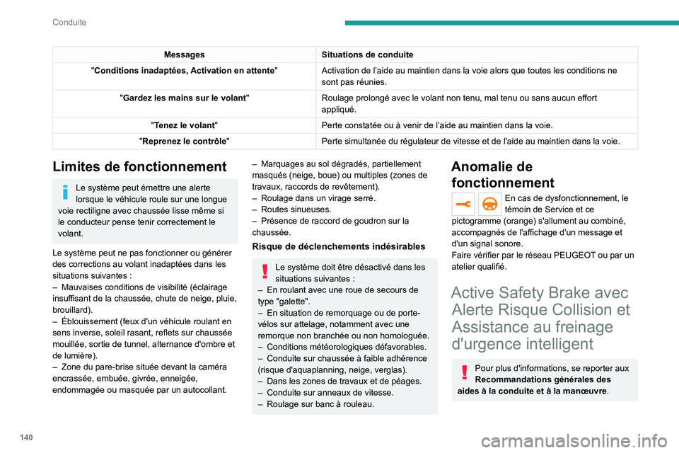 PEUGEOT 508 2021 Manuel du propriétaire (in French) 140
Conduite
MessagesSituations de conduite
"Conditions inadaptées, Activation en attente" Activation de l’aide au maintien dans la voie alors que toutes les co\
nditions ne
sont pas réun PEUGEOT 508 2021 Manuel du propriétaire (in French) 140
Conduite
MessagesSituations de conduite
"Conditions inadaptées, Activation en attente" Activation de l’aide au maintien dans la voie alors que toutes les co\
nditions ne
sont pas réun