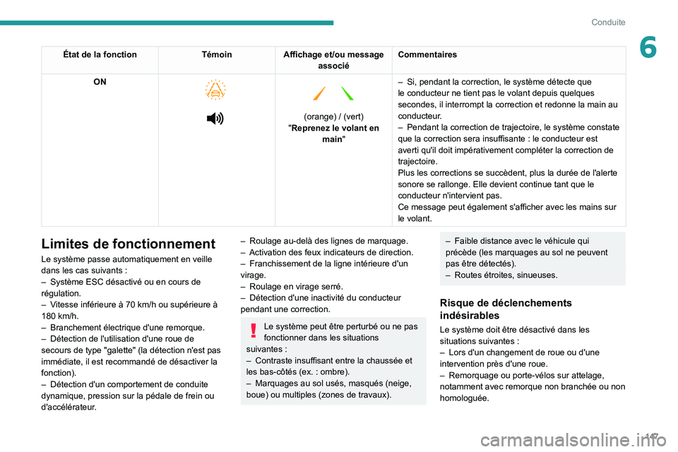PEUGEOT 508 2021 Manuel du propriétaire (in French) 147
Conduite
6État de la fonctionTémoinAffichage et/ou message
associé Commentaires
ON
(orange) / (vert)
"Reprenez le volant en main" –
Si, pendant la correction, le syst PEUGEOT 508 2021 Manuel du propriétaire (in French) 147
Conduite
6État de la fonctionTémoinAffichage et/ou message
associé Commentaires
ON
(orange) / (vert)
"Reprenez le volant en main" –
Si, pendant la correction, le syst