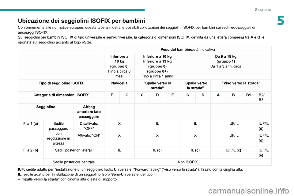 PEUGEOT 508 2021  Manuale duso (in Italian) 103
Sicurezza
5Ubicazione dei seggiolini ISOFIX per bambini
Conformemente alle normative europee, questa tabella mostra le possibili\
 collocazioni dei seggiolini ISOFIX per bambini sui sedili equipag