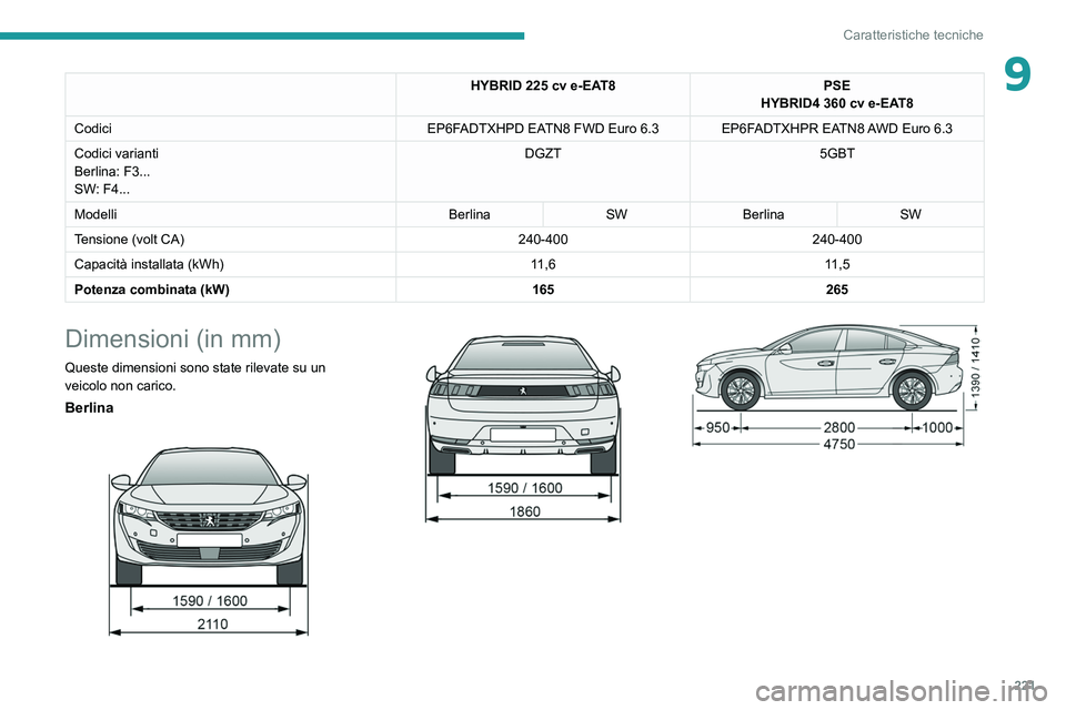 PEUGEOT 508 2021  Manuale duso (in Italian) 221
Caratteristiche tecniche
9HYBRID 225 cv e-EAT8PSE
HYBRID4   360   cv e-EAT8
Codici EP6FADTXHPD EATN8 FWD Euro
  6.3 EP6FADTXHPR EATN8 AWD Euro   6.3
Codici varianti
Berlina: F3... 
SW: F4...  DGZT