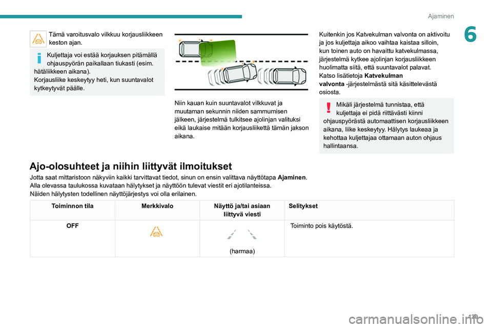 PEUGEOT 508 2021  Omistajan Käsikirja (in Finnish) 139
Ajaminen
6Tämä varoitusvalo vilkkuu korjausliikkeen keston ajan.
Kuljettaja voi estää korjauksen pitämällä 
ohjauspyörän paikallaan tiukasti (esim. 
hätäliikkeen aikana).
Korjausliike k