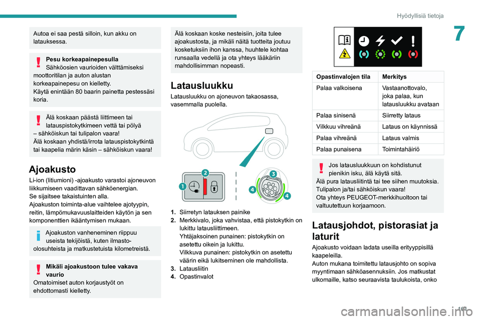 PEUGEOT 508 2021  Omistajan Käsikirja (in Finnish) 161
Hyödyllisiä tietoja
7Autoa ei saa pestä silloin, kun akku on 
latauksessa.
Pesu korkeapainepesulla
Sähköosien vaurioiden välttämiseksi 
moottoritilan ja auton alustan 
korkeapainepesu on ki