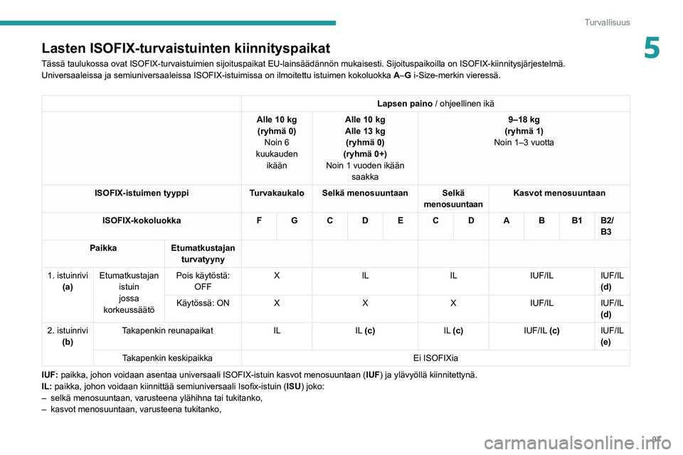 PEUGEOT 508 2021  Omistajan Käsikirja (in Finnish) 97
Turvallisuus
5Lasten ISOFIX-turvaistuinten kiinnityspaikat
Tässä taulukossa ovat ISOFIX-turvaistuimien sijoituspaikat EU-lain\
säädännön mukaisesti. Sijoituspaikoilla on ISOFIX-kiinnitysj\
ä