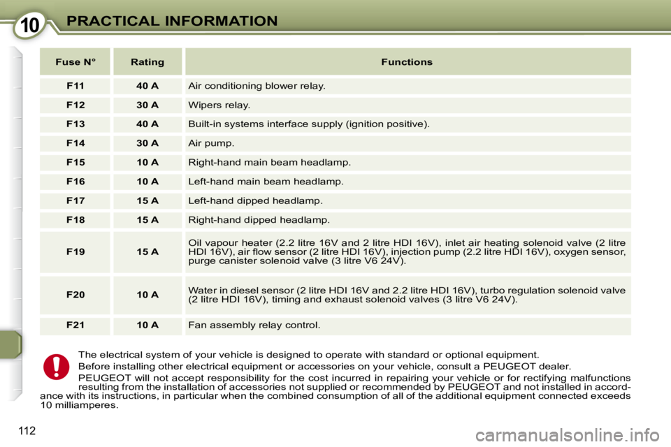 PEUGEOT 607 2007.5  Owners Manual 1010PRACTICAL INFORMATION
112
� �T�h�e� �e�l�e�c�t�r�i�c�a�l� �s�y�s�t�e�m� �o�f� �y�o�u�r� �v�e�h�i�c�l�e� �i�s� �d�e�s�i�g�n�e�d� �t�o� �o�p�e�r�a�t�e� �w�i�t�h� �s�t�a�n�d�a�r�d� �o�r� �o�p�t�i�o�n