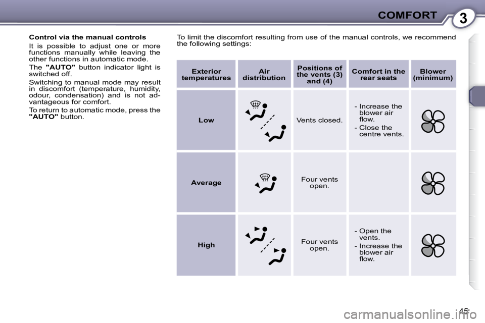PEUGEOT 607 2007.5  Owners Manual 3COMFORT
45
� �T�o� �l�i�m�i�t� �t�h�e� �d�i�s�c�o�m�f�o�r�t� �r�e�s�u�l�t�i�n�g� �f�r�o�m� �u�s�e� �o�f� �t�h�e� �m�a�n�u�a�l� �c�o�n�t�r�o�l�s�,� �w�e� �r�e�c�o�m�m�e�n�d� 
�t�h�e� �f�o�l�l�o�w�i�n�