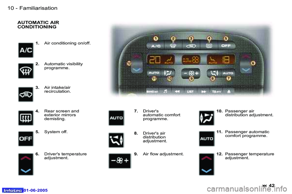 PEUGEOT 607 2005.5  Owners Manual �1�0 �-�F�a�m�i�l�i�a�r�i�s�a�t�i�o�n
�0�1�-�0�6�-�2�0�0�5
�1�1
�-�F�a�m�i�l�i�a�r�i�s�a�t�i�o�n
�0�1�-�0�6�-�2�0�0�5
�1�. �  �A�i�r� �c�o�n�d�i�t�i�o�n�i�n�g� �o�n�/�o�f�f�.
�A�U�T�O�M�A�T�I�C� �A�I�