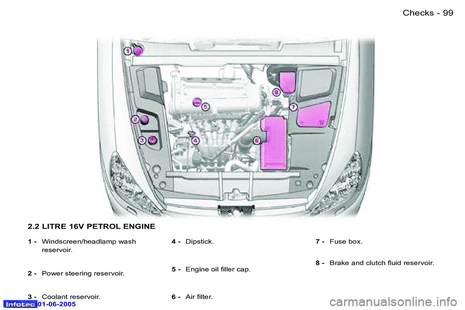 PEUGEOT 607 2005.5  Owners Manual �9�8 �-�C�h�e�c�k�s
�0�1�-�0�6�-�2�0�0�5
�9�9
�-�C�h�e�c�k�s
�0�1�-�0�6�-�2�0�0�5
�2�.�2� �L�I�T�R�E� �1�6�V� �P�E�T�R�O�L� �E�N�G�I�N�E
�1� �-� 
�W�i�n�d�s�c�r�e�e�n�/�h�e�a�d�l�a�m�p� �w�a�s�h�  
�r