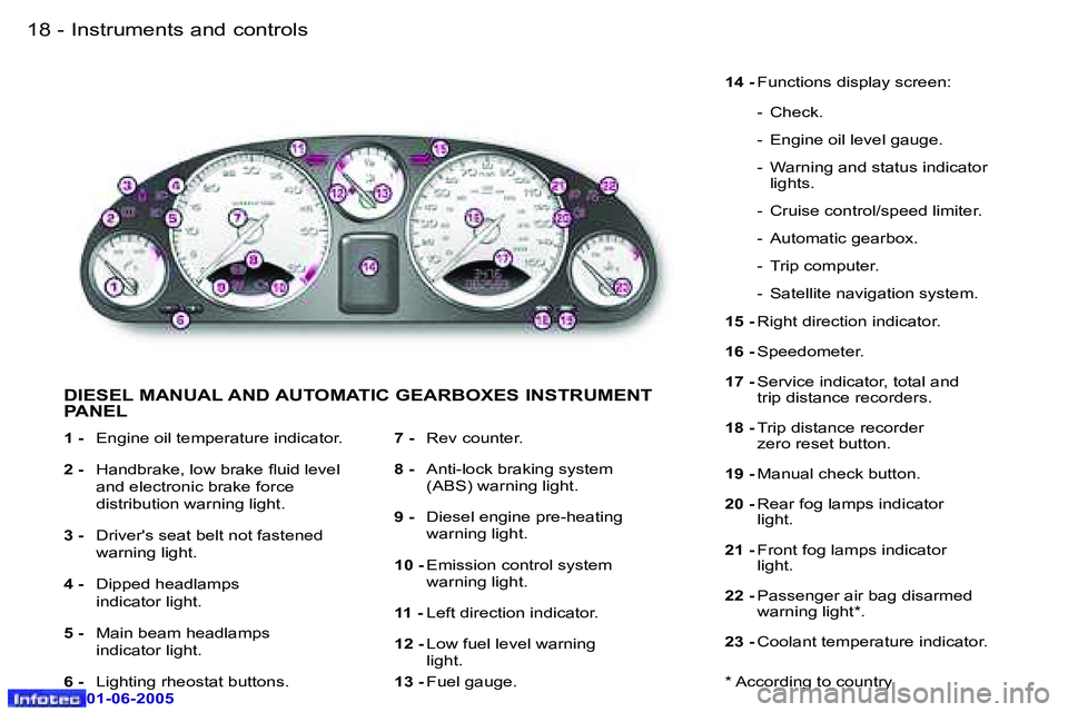 PEUGEOT 607 2005.5  Owners Manual �1�8 �-�I�n�s�t�r�u�m�e�n�t�s� �a�n�d� �c�o�n�t�r�o�l�s
�0�1�-�0�6�-�2�0�0�5
�1�9
�-�I�n�s�t�r�u�m�e�n�t�s� �a�n�d� �c�o�n�t�r�o�l�s
�0�1�-�0�6�-�2�0�0�5
�D�I�E�S�E�L� �M�A�N�U�A�L� �A�N�D� �A�U�T�O�M