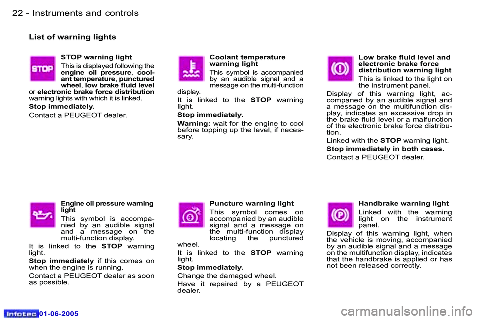 PEUGEOT 607 2005.5  Owners Manual �2�2 �-�I�n�s�t�r�u�m�e�n�t�s� �a�n�d� �c�o�n�t�r�o�l�s
�0�1�-�0�6�-�2�0�0�5
�2�3
�-�I�n�s�t�r�u�m�e�n�t�s� �a�n�d� �c�o�n�t�r�o�l�s
�0�1�-�0�6�-�2�0�0�5
�L�o�w� �b�r�a�k�e� �l�u�i�d� �l�e�v�e�l� �a�n