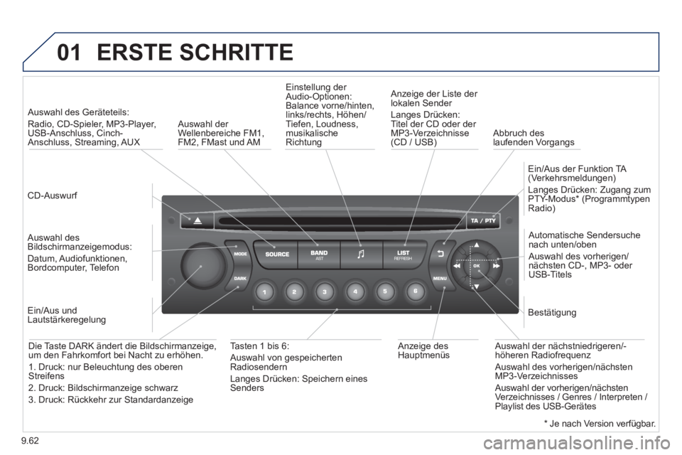 PEUGEOT 807 2013 Betriebsanleitungen (in German) 9.62
01 ERSTE SCHRITTE
CD-Auswurf
Auswahl des Geräteteils:
Radio,
CD-Spieler, MP3-Player,
USB-Anschluss, Cinch-Anschluss, Streaming, AUX
Auswahl desBildschirmanzeigemodus:
Datum PEUGEOT 807 2013 Betriebsanleitungen (in German) 9.62
01 ERSTE SCHRITTE
CD-Auswurf
Auswahl des Geräteteils:
Radio,
CD-Spieler, MP3-Player,
USB-Anschluss, Cinch-Anschluss, Streaming, AUX
Auswahl desBildschirmanzeigemodus:
Datum