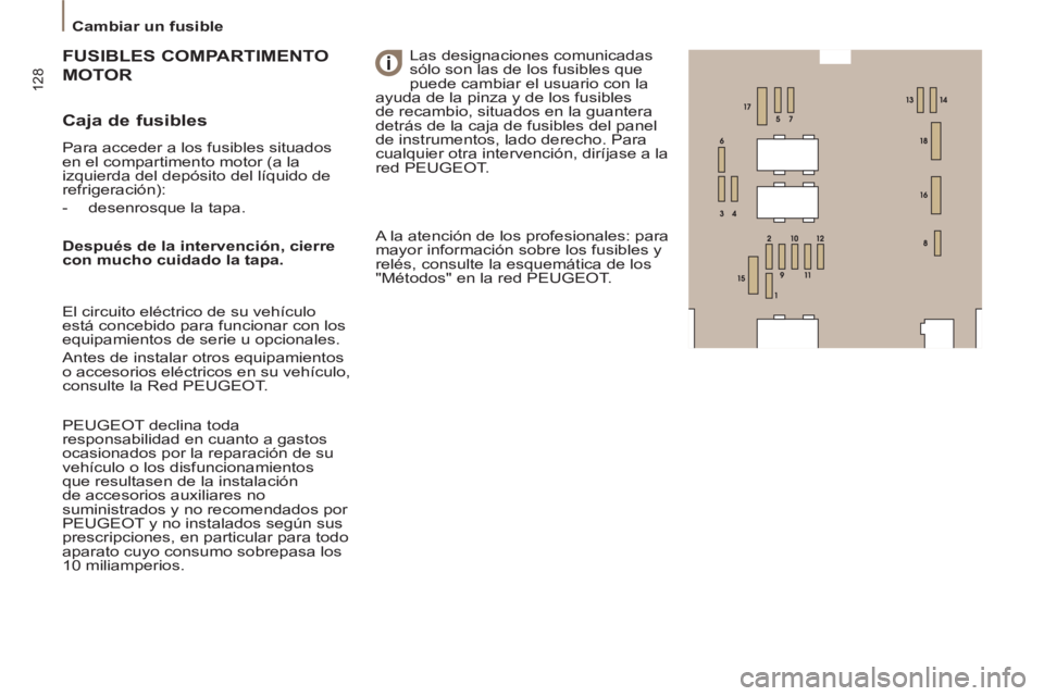 PEUGEOT 807 2013 Manual del propietario (in Spanish) 128
Cambiar un fusible
Caja de fusibles
Para acceder a los fusibles situados
en el compartimento motor (a la
izquierda del depósito del líquido de
refrigeración):
- des PEUGEOT 807 2013 Manual del propietario (in Spanish) 128
Cambiar un fusible
Caja de fusibles
Para acceder a los fusibles situados
en el compartimento motor (a la
izquierda del depósito del líquido de
refrigeración):
- des