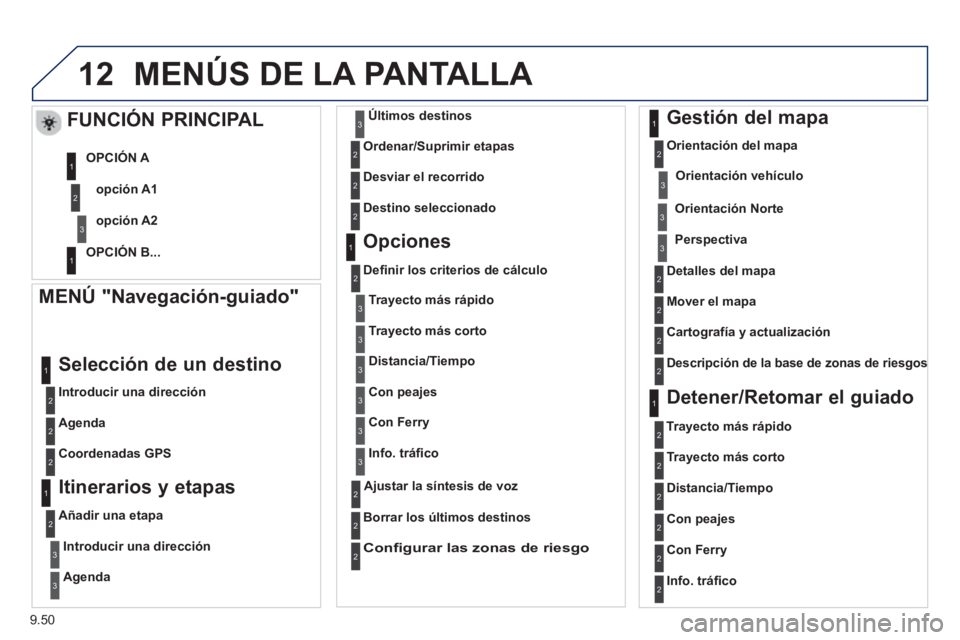 PEUGEOT 807 2013  Manual del propietario (in Spanish) 9.50
12MENÚS DE LA PANTALLA 
   
MENÚ "Navegación-guiado" 
 
 
Introducir una dirección
 
Selección de un destino 
 
 
Agenda  
   
Coordenadas GP
S 
 
 
 
 Itinerarios y etapas
 
 
Añadir una e