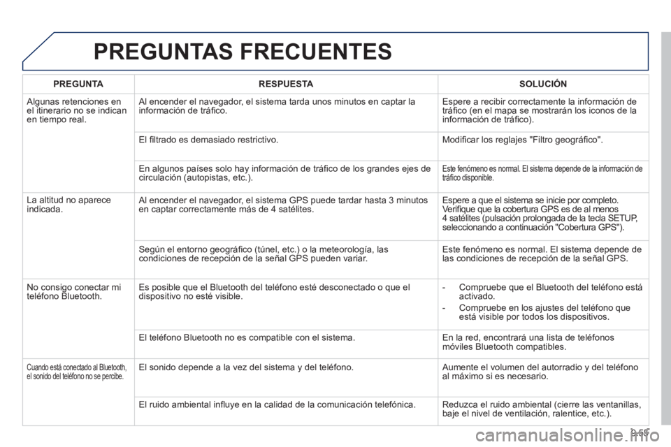 PEUGEOT 807 2013 Manual del propietario (in Spanish) 9.55
PREGUNTAS FRECUENTES
PREGUNTARESPUESTASOLUCIÓN
Algunas retenciones en el itinerario no se indicanen tiempo real. Al encender el nave
gador, el sistema tarda unos minutos en captar la
inform PEUGEOT 807 2013 Manual del propietario (in Spanish) 9.55
PREGUNTAS FRECUENTES
PREGUNTARESPUESTASOLUCIÓN
Algunas retenciones en el itinerario no se indicanen tiempo real. Al encender el nave
gador, el sistema tarda unos minutos en captar la
inform