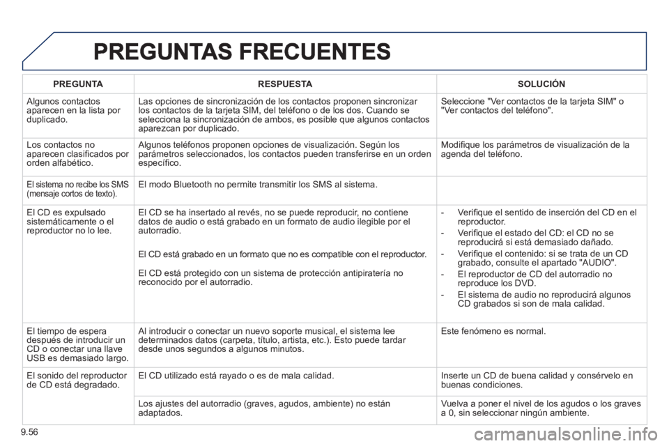 PEUGEOT 807 2013 Manual del propietario (in Spanish) 9.56
PREGUNTARESPUESTASOLUCIÓN
Algunos contactos
aparecen en la lista por duplicado. Las opciones de sincronización de los contactos proponen sincroniza
r los contactos de la tarjeta SIM, del tel PEUGEOT 807 2013 Manual del propietario (in Spanish) 9.56
PREGUNTARESPUESTASOLUCIÓN
Algunos contactos
aparecen en la lista por duplicado. Las opciones de sincronización de los contactos proponen sincroniza
r los contactos de la tarjeta SIM, del tel