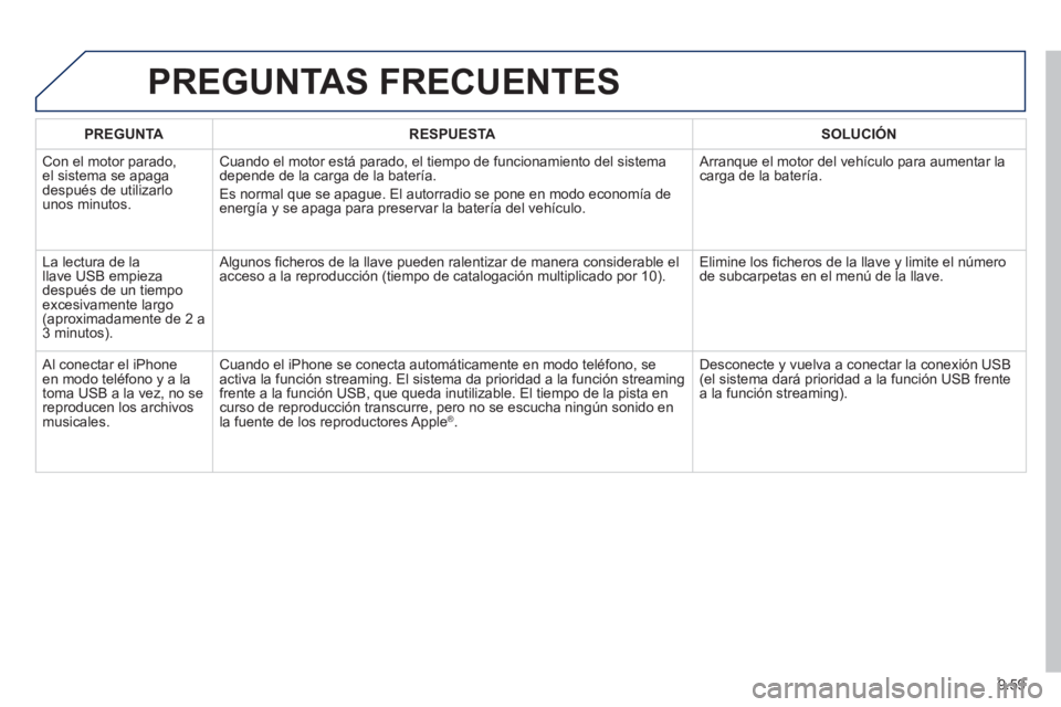 PEUGEOT 807 2013 Manual del propietario (in Spanish) 9.59
PREGUNTAS FRECUENTES
PREGUNTARESPUESTASOLUCIÓN
Con el motor parado,el sistema se apaga
después de utilizarlo
unos minutos.
Cuando el motor está parado, el tiempo de funcionamiento del sis PEUGEOT 807 2013 Manual del propietario (in Spanish) 9.59
PREGUNTAS FRECUENTES
PREGUNTARESPUESTASOLUCIÓN
Con el motor parado,el sistema se apaga
después de utilizarlo
unos minutos.
Cuando el motor está parado, el tiempo de funcionamiento del sis