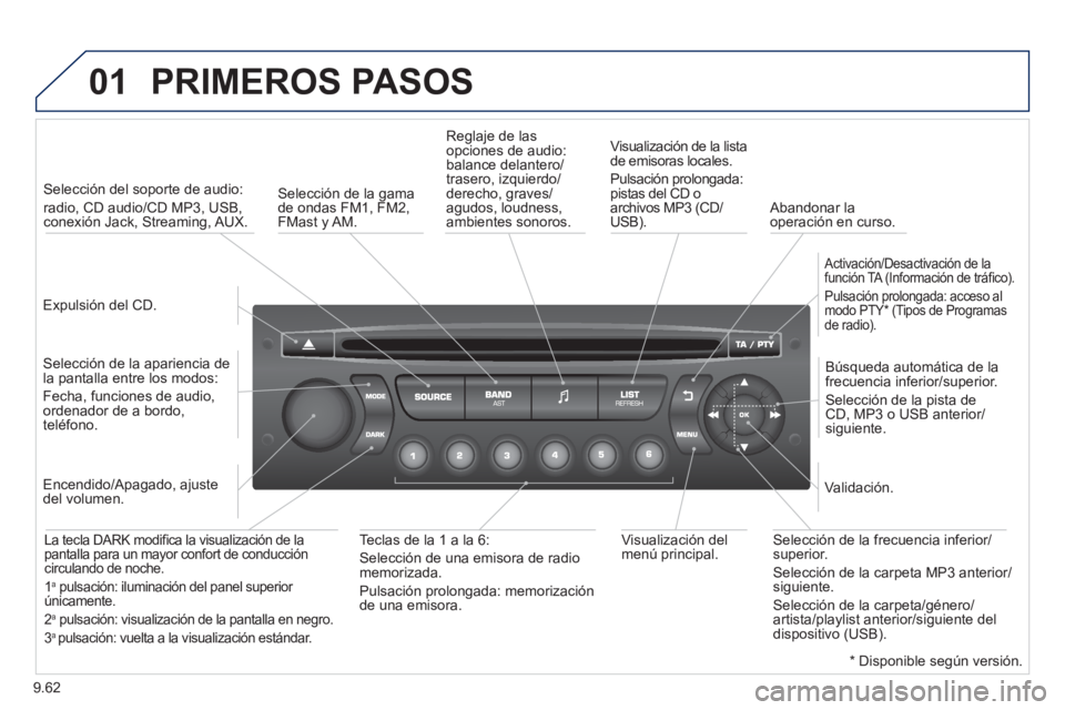 PEUGEOT 807 2013 Manual del propietario (in Spanish) 9.62
01 PRIMEROS PASOS
Expulsión del CD.
Selección del soporte de audio:
radio, CD audio/CD MP3, USB, conexión Jack, Streaming, AUX.
Selección de la a
pariencia de
la pantalla e PEUGEOT 807 2013 Manual del propietario (in Spanish) 9.62
01 PRIMEROS PASOS
Expulsión del CD.
Selección del soporte de audio:
radio, CD audio/CD MP3, USB, conexión Jack, Streaming, AUX.
Selección de la a
pariencia de
la pantalla e