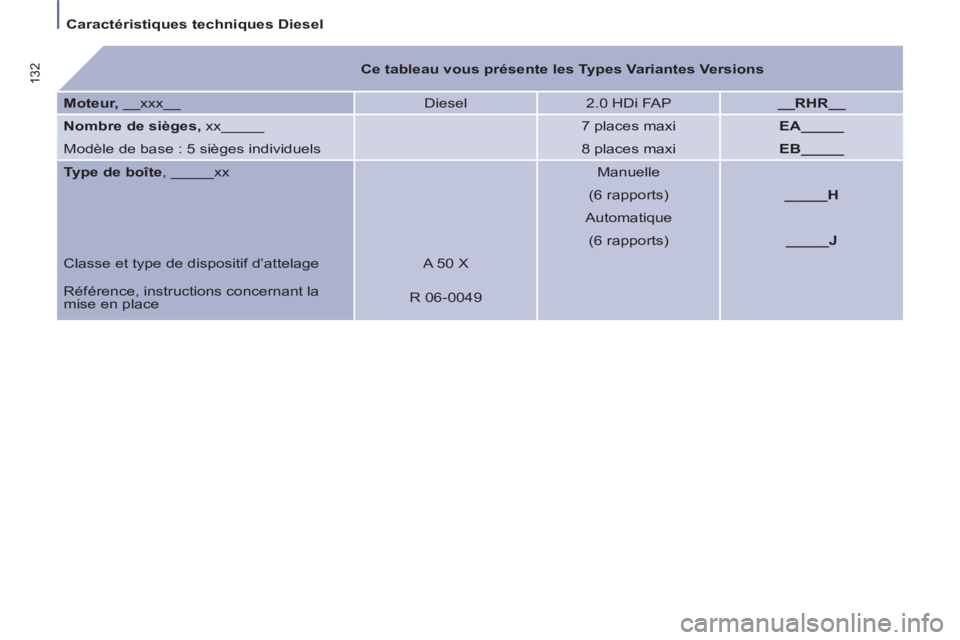 PEUGEOT 807 2013  Manuel du propriétaire (in French)    
 
Caractéristiques techniques Diesel  
 
132 
   
 
Ce tableau vous présente les Types Variantes Versions 
 
 
   
Moteur, 
 __xxx__   Diesel   
2.0 HDi FAP    
__RHR__ 
 
   
Nombre de sièges,