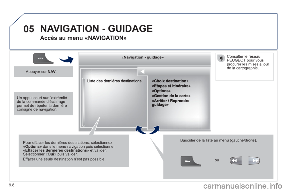 PEUGEOT 807 2013  Manuel du propriétaire (in French) 9.8
05
««««««««««««gggggggggggggggNavigation  guidageNavigation guidageNavigation guidageNavigation guidageNavigation guidageNavigation - guidageNavigation - guidageNavigation - guidageNav