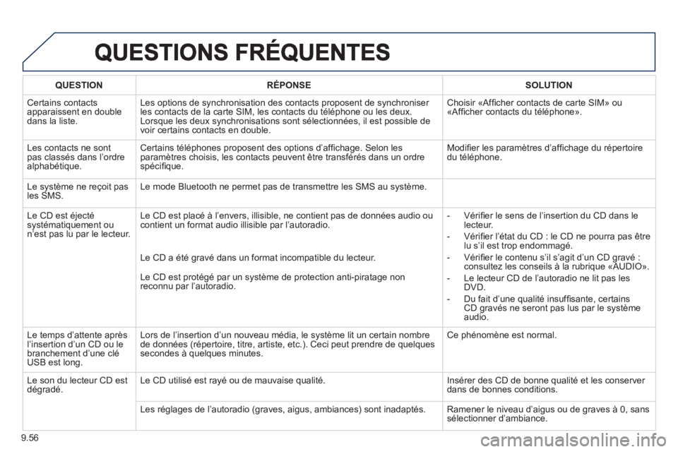 PEUGEOT 807 2013  Manuel du propriétaire (in French) 9.56
QUESTIONRÉPONSESOLUTION
 Certains contacts
apparaissent en double dans la liste.
Les options de synchronisation des contacts proposent de synchroniser les contacts de la carte SIM, les contacts 