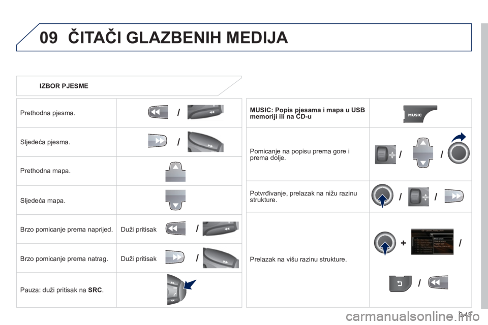 PEUGEOT 807 2013  Upute Za Rukovanje (in Croatian) 9.43
09
/
/
//
//
/
+/
/
/
ČITAČI GLAZBENIH MEDIJA 
 
 
 
IZBOR PJESME  
Prethodna pjesma.
Sljedeća pjesma.  
Prethodna mapa.
Sl
jedeća mapa.
Brzo pomicanje prema naprijed.
Brzo pomican
je prema n