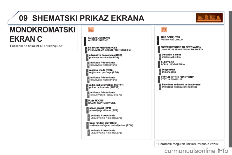 PEUGEOT 807 2013  Upute Za Rukovanje (in Croatian) 9.79
09  SHEMATSKI PRIKAZ EKRANA 
 
MONOKROMATSKI 
EKRAN CAUDIO FUNKCIJE
praćenje frekvencije (RDS)  
uključivanje / isključivanje
POSTAVKE ZA VALNO PODRUČJE FM
regionalno praćenje (REG) 
 
uklju