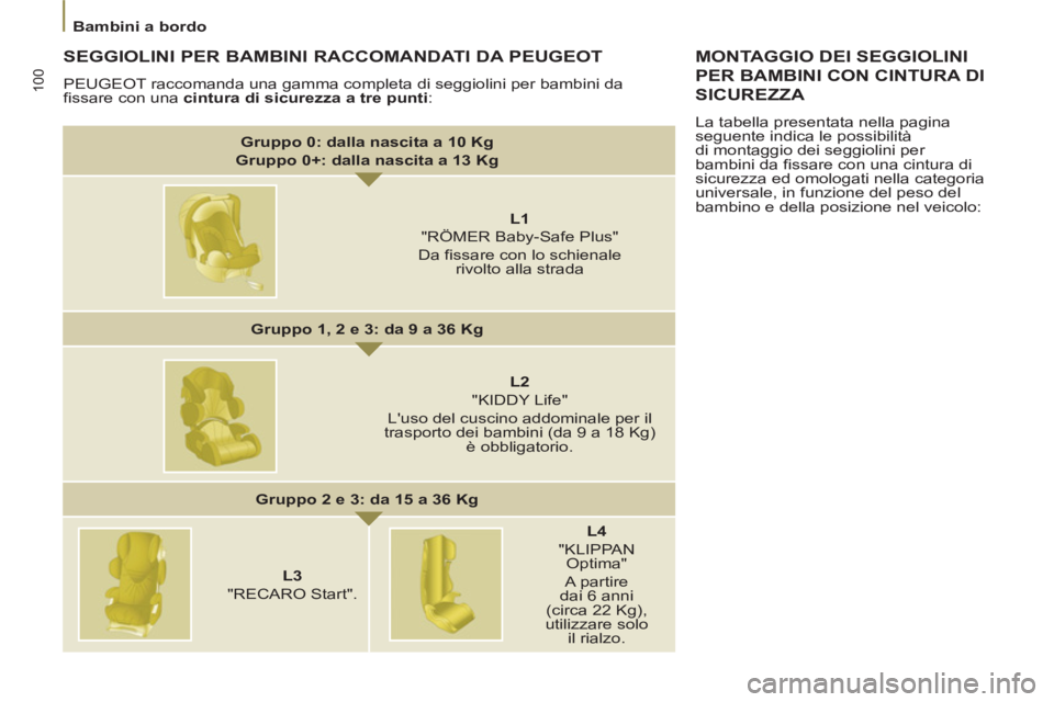 PEUGEOT 807 2013  Manuale duso (in Italian) 100
  Bambini a bordo 
 
 
SEGGIOLINI PER BAMBINI RACCOMANDATI DA PEUGEOT 
 
PEUGEOT raccomanda una gamma completa di seggiolini per bambini da 
fissare con una  cintura di sicurezza a tre punti 
: 
 
