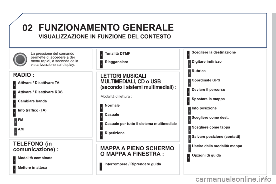 PEUGEOT 807 2013  Manuale duso (in Italian) 9.5
02
La pressione del comando
permette di accedere a dei
menu ra
pidi, a seconda della
visualizzazione sul display. 
  FUNZIONAMENTO GENERALE 
VISUALIZZAZIONE IN FUNZIONE DEL CONTESTO 
RADIO : 
   

