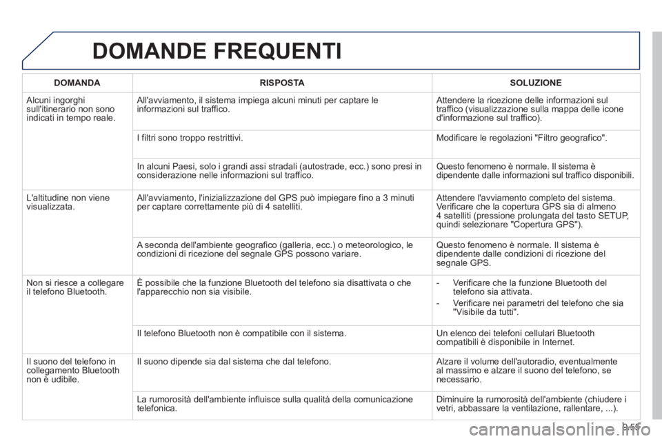 PEUGEOT 807 2013 Manuale duso (in Italian) 9.55
DOMANDE FREQUENTI
DOMANDA RISPOSTASOLUZIONE
Alcuni ingorghi sullitinerario non sonoindicati in tempo reale. Allavviamento, il sistema impie
ga alcuni minuti per captare le
informazioni su PEUGEOT 807 2013 Manuale duso (in Italian) 9.55
DOMANDE FREQUENTI
DOMANDA RISPOSTASOLUZIONE
Alcuni ingorghi sullitinerario non sonoindicati in tempo reale. Allavviamento, il sistema impie
ga alcuni minuti per captare le
informazioni su