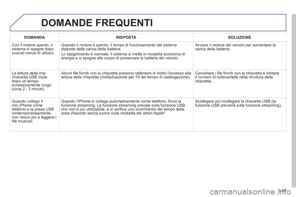 PEUGEOT 807 2013 Manuale duso (in Italian) 9.59
DOMANDE FREQUENTI
DOMANDA RISPOSTASOLUZIONE
Con il motore spento, il sistema si spegne doposvariati minuti di utilizzo.
Quando il motore è spento, il tempo di funzionamento del sistema
dipen PEUGEOT 807 2013 Manuale duso (in Italian) 9.59
DOMANDE FREQUENTI
DOMANDA RISPOSTASOLUZIONE
Con il motore spento, il sistema si spegne doposvariati minuti di utilizzo.
Quando il motore è spento, il tempo di funzionamento del sistema
dipen