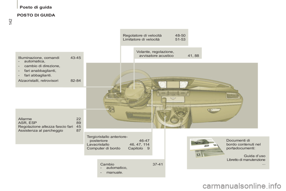 PEUGEOT 807 2013  Manuale duso (in Italian) 142
Posto di guida
  Illuminazione, comandi  43-45 
   
 
-  automatica, 
   
-   cambio di direzione, 
   
-  fari anabbaglianti, 
   
-  fari abbaglianti.  
  Alzacristalli, retrovisori  82-84 
  Al