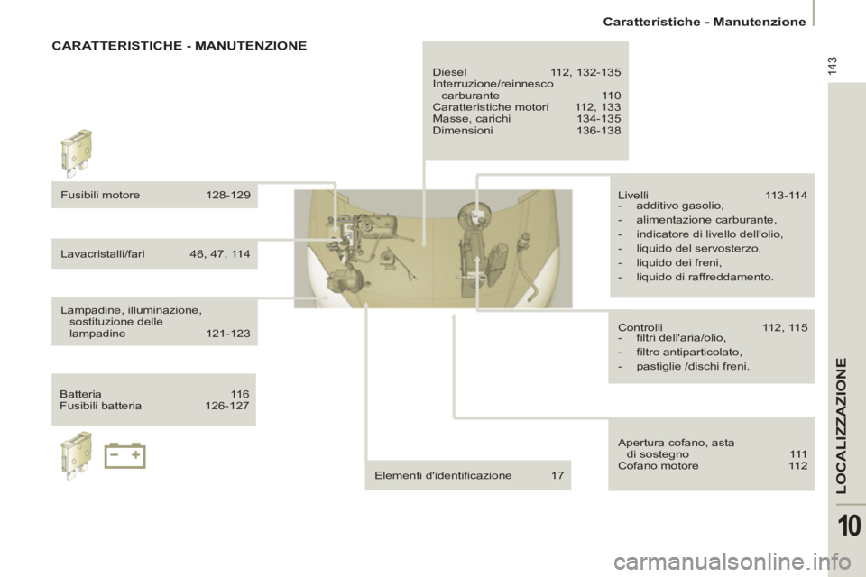 PEUGEOT 807 2013  Manuale duso (in Italian) 143
LOCALIZZAZION
E
10
   
 
Caratteristiche - Manutenzione  
 
  CARATTERISTICHE - MANUTENZIONE 
 
Fusibili motore  128-129 
  Lavacristalli/fari  46, 47, 114 
  Lampadine, illuminazione, 
sostituzio
