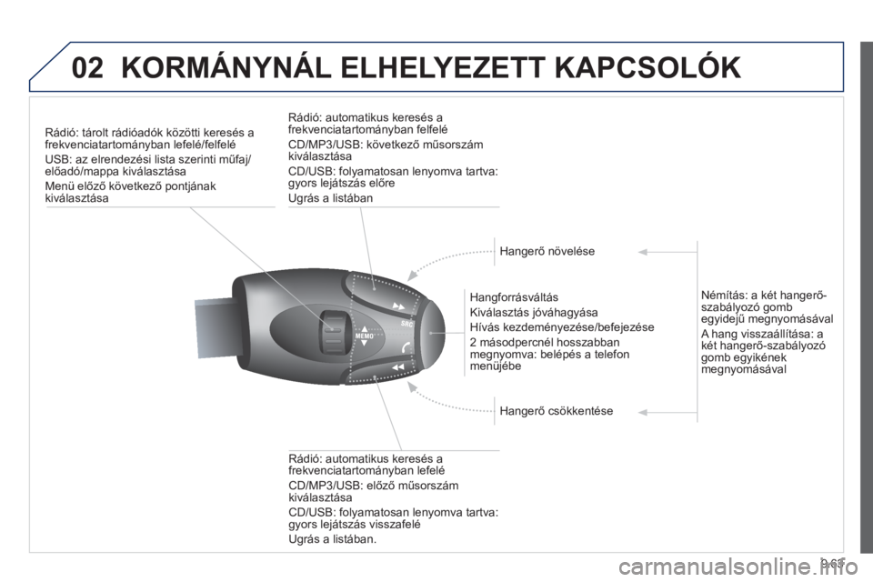PEUGEOT 807 2013  Kezelési útmutató (in Hungarian) 9.63
02KORMÁNYNÁL ELHELYEZETT KAPCSOLÓK 
Rádió: tárolt rádióadók közötti keresés afrekvenciatartományban lefelé/felfelé
USB: az elrendezési lista szerinti műfa
j/előadó/mappa kivál