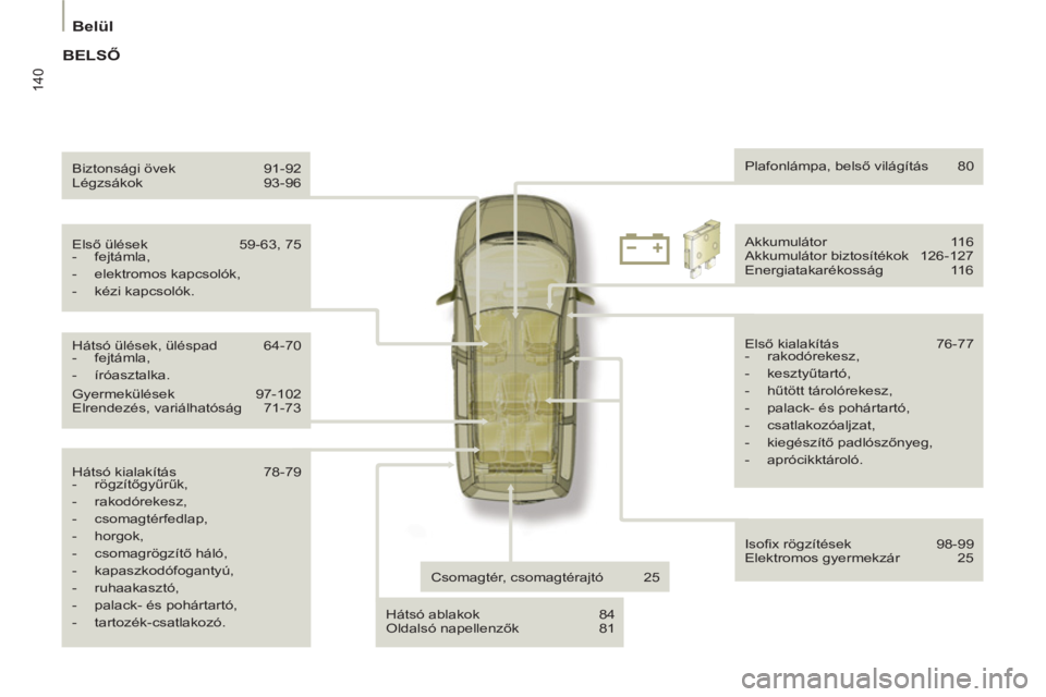 PEUGEOT 807 2013  Kezelési útmutató (in Hungarian) 140
   
 
Belül  
 
 
Hátsó kialakítás   78-79 
   
 
-  rögzítőgyűrűk, 
   
-  rakodórekesz, 
   
-  csomagtérfedlap, 
   
-  horgok, 
   
-  csomagrögzítő háló, 
   
-  kapaszkodóf