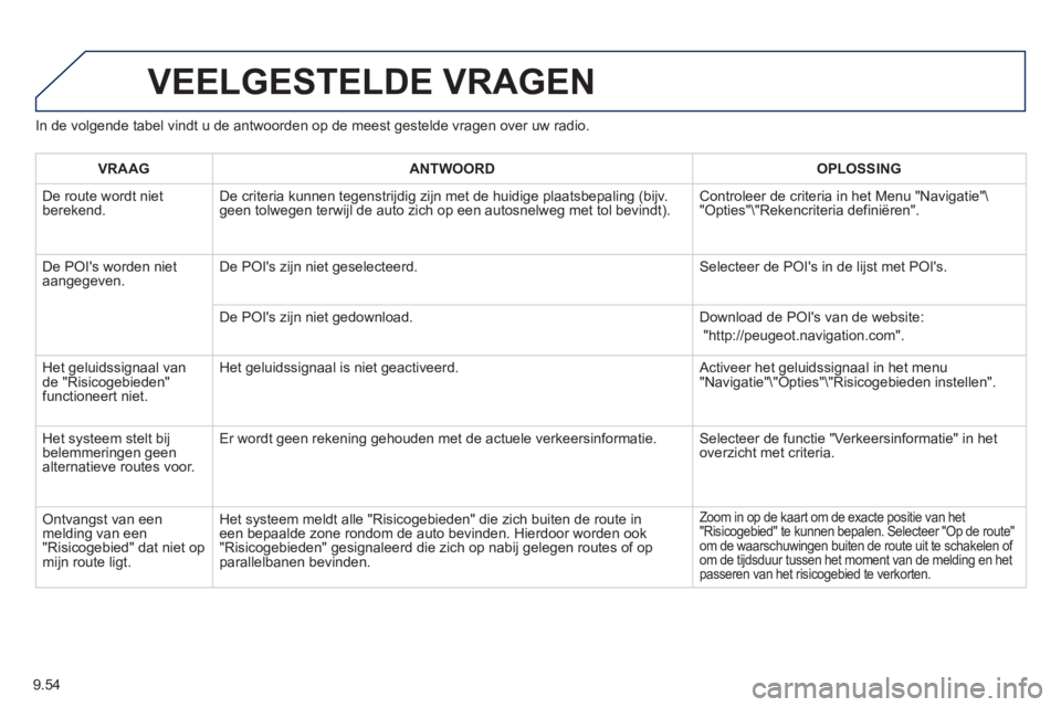 PEUGEOT 807 2013 Instructieboekje (in Dutch) 9.54
In de volgende tabel vindt u de antwoorden op de meest gestelde vragen over uw radio.
VEELGESTELDE VRAGEN
VRAAGANTWOORD OPLOSSING
D
e route wordt nietberekend. De criteria kunnen tegenstrijdig PEUGEOT 807 2013 Instructieboekje (in Dutch) 9.54
In de volgende tabel vindt u de antwoorden op de meest gestelde vragen over uw radio.
VEELGESTELDE VRAGEN
VRAAGANTWOORD OPLOSSING
D
e route wordt nietberekend. De criteria kunnen tegenstrijdig