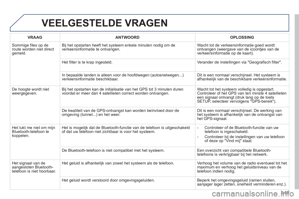 PEUGEOT 807 2013 Instructieboekje (in Dutch) 9.55
VEELGESTELDE VRAGEN
VRAAGANTWOORD OPLOSSING
Sommige files op de route worden niet directgemeld.Bi
j het opstarten heeft het systeem enkele minuten nodig om de
verkeersinformatie te ontvangen. PEUGEOT 807 2013 Instructieboekje (in Dutch) 9.55
VEELGESTELDE VRAGEN
VRAAGANTWOORD OPLOSSING
Sommige files op de route worden niet directgemeld.Bi
j het opstarten heeft het systeem enkele minuten nodig om de
verkeersinformatie te ontvangen.