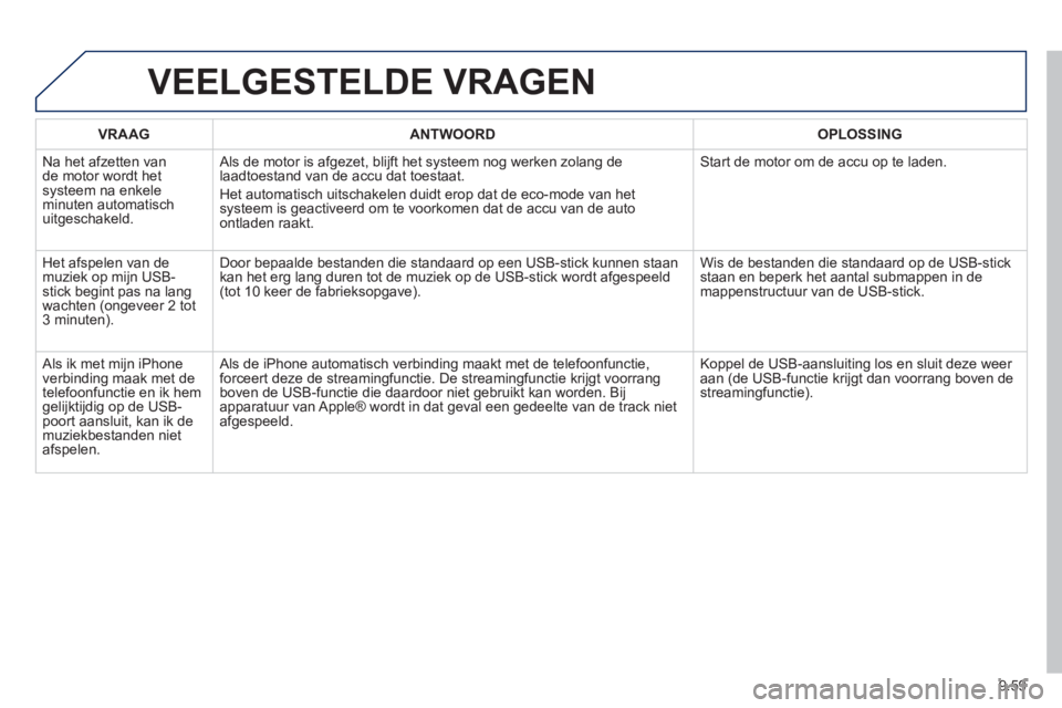PEUGEOT 807 2013 Instructieboekje (in Dutch) 9.59
VEELGESTELDE VRAGEN
VRAAGANTWOORD OPLOSSING
N
a het afzetten van de motor wordt hetsysteem na enkele minuten automatisch
uitgeschakeld. Als de motor is a
fgezet, blijft het systeem nog werke PEUGEOT 807 2013 Instructieboekje (in Dutch) 9.59
VEELGESTELDE VRAGEN
VRAAGANTWOORD OPLOSSING
N
a het afzetten van de motor wordt hetsysteem na enkele minuten automatisch
uitgeschakeld. Als de motor is a
fgezet, blijft het systeem nog werke