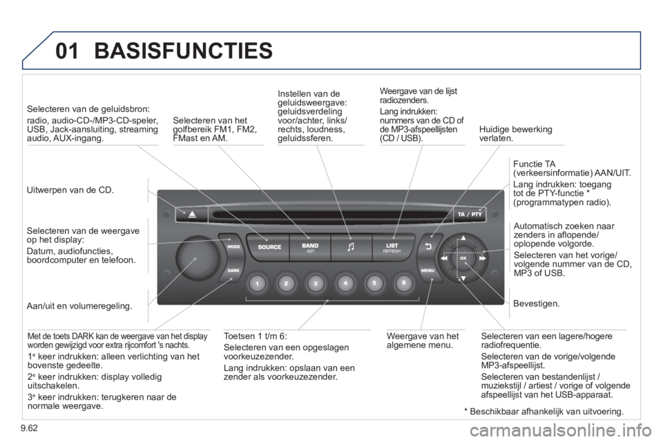 PEUGEOT 807 2013 Instructieboekje (in Dutch) 9.62
01 BASISFUNCTIES
Uitwerpen van de CD.
Selecteren van de geluidsbron:
radio, audio-CD-/MP3-CD-speler,
USB, Jack-aansluiting, streaming
audio, AUX-ingang.
Selecteren van de weerg PEUGEOT 807 2013 Instructieboekje (in Dutch) 9.62
01 BASISFUNCTIES
Uitwerpen van de CD.
Selecteren van de geluidsbron:
radio, audio-CD-/MP3-CD-speler,
USB, Jack-aansluiting, streaming
audio, AUX-ingang.
Selecteren van de weerg