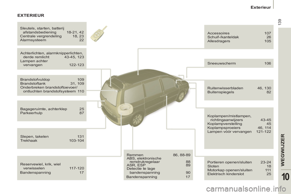 PEUGEOT 807 2013  Instructieboekje (in Dutch) 139
WEGWIJZE
R
10
   
 
Exterieur  
 
 
Reservewiel, krik, wiel 
verwisselen 117-120    Achterlichten, alarmknipperlichten, 
derde remlicht  43-45, 123 
  Lampen achter 
vervangen 122-123   Accessoire