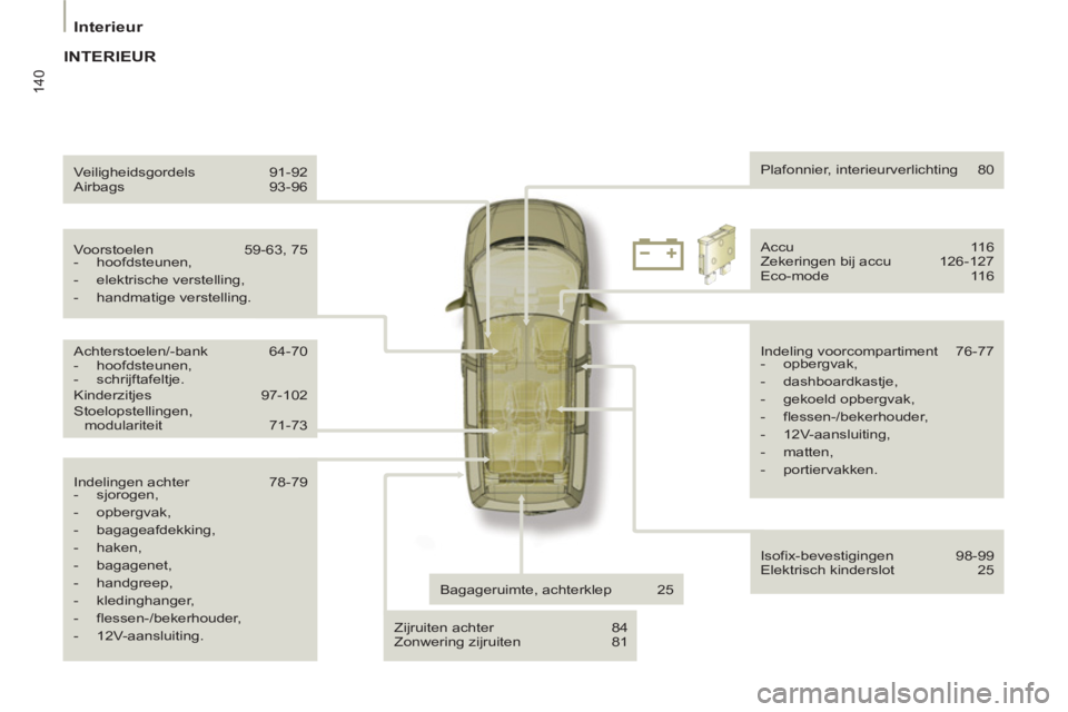 PEUGEOT 807 2013  Instructieboekje (in Dutch) 140
Interieur
  Indelingen achter  78-79 
   
 
-  sjorogen, 
   
-  opbergvak, 
   
-  bagageafdekking, 
   
-  haken, 
   
-  bagagenet, 
   
-  handgreep, 
   
-  kledinghanger, 
   
-  flessen-/be