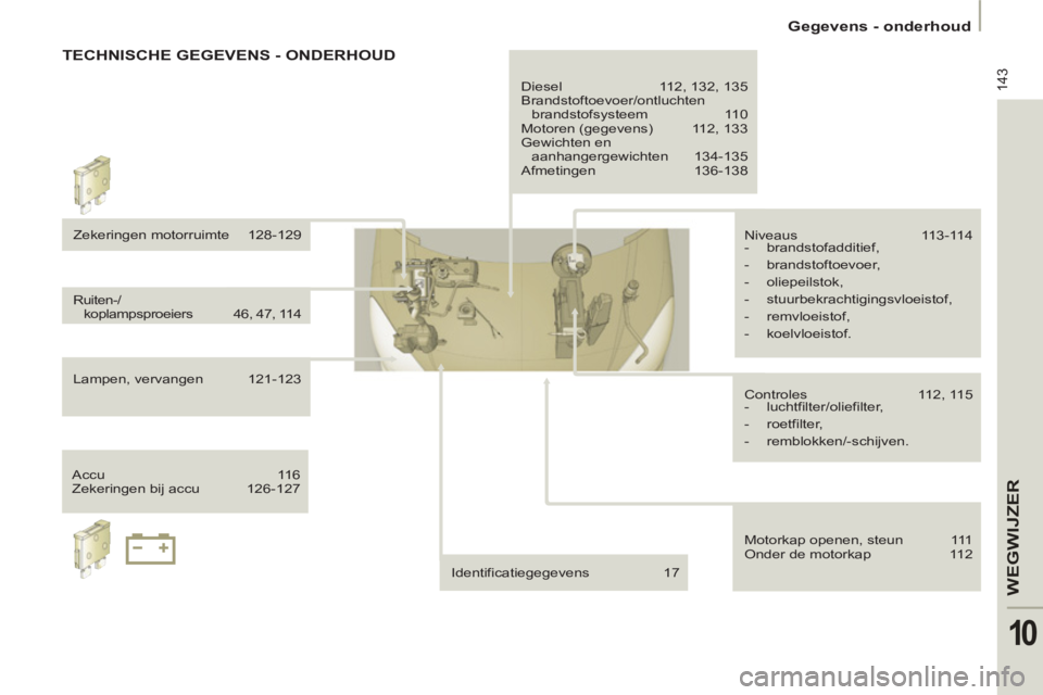 PEUGEOT 807 2013  Instructieboekje (in Dutch) 143
WEGWIJZE
R
10
   
 
Gegevens - onderhoud  
 
  TECHNISCHE GEGEVENS - ONDERHOUD 
 
Zekeringen motorruimte  128-129 
  Ruiten-/
koplampsproeiers  46, 47, 114 
  Lampen, vervangen  121-123 
  Accu 11