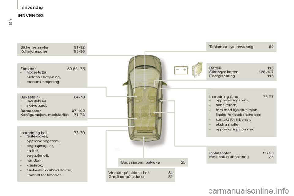 PEUGEOT 807 2013  Instruksjoner for bruk (in Norwegian) 140
   
 
 
Innvendig  
 
 
 
 
 
Innredning bak   78-79 
   
 
-  festekroker, 
   
-  oppbevaringsrom, 
   
-  bagasjeskjuler, 
   
-  kroker, 
   
-  bagasjenett, 
   
-  håndtak, 
   
-  kleskrok
